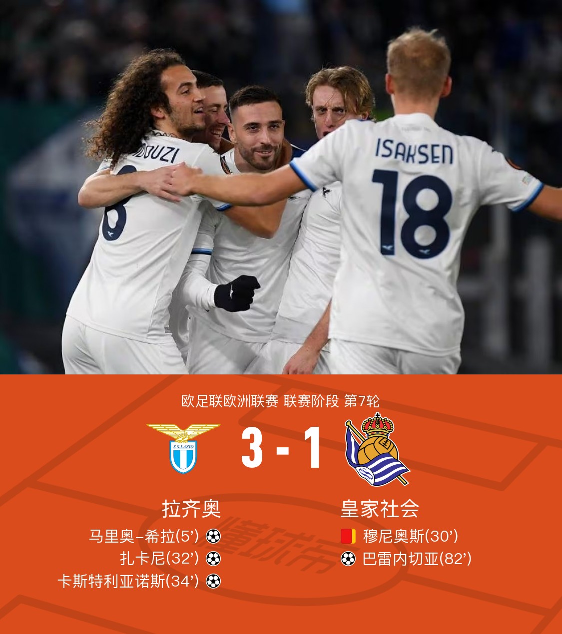 拉齐奥主场胜桑普多利亚，稳坐第四的简单介绍